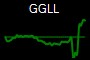 GGLL